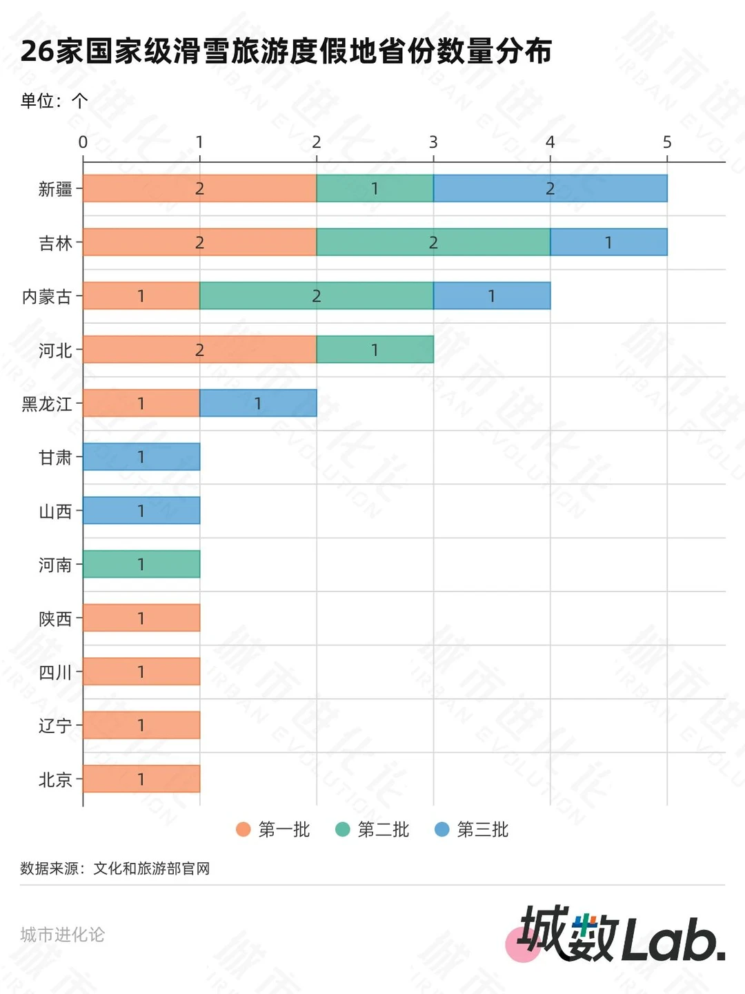 初代冰雪“一哥”，压力来了