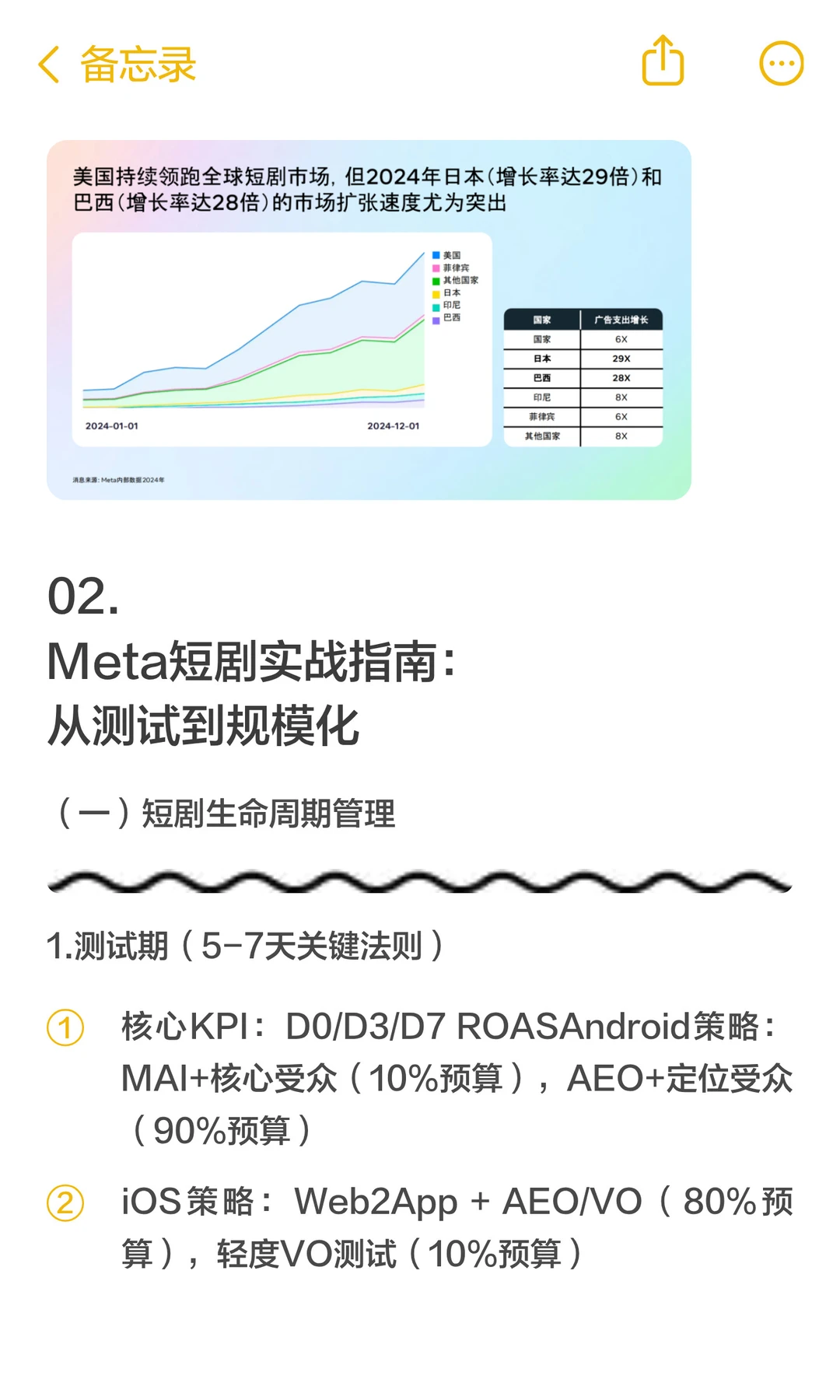 facebook总结：海外短剧高潜市场投放指南