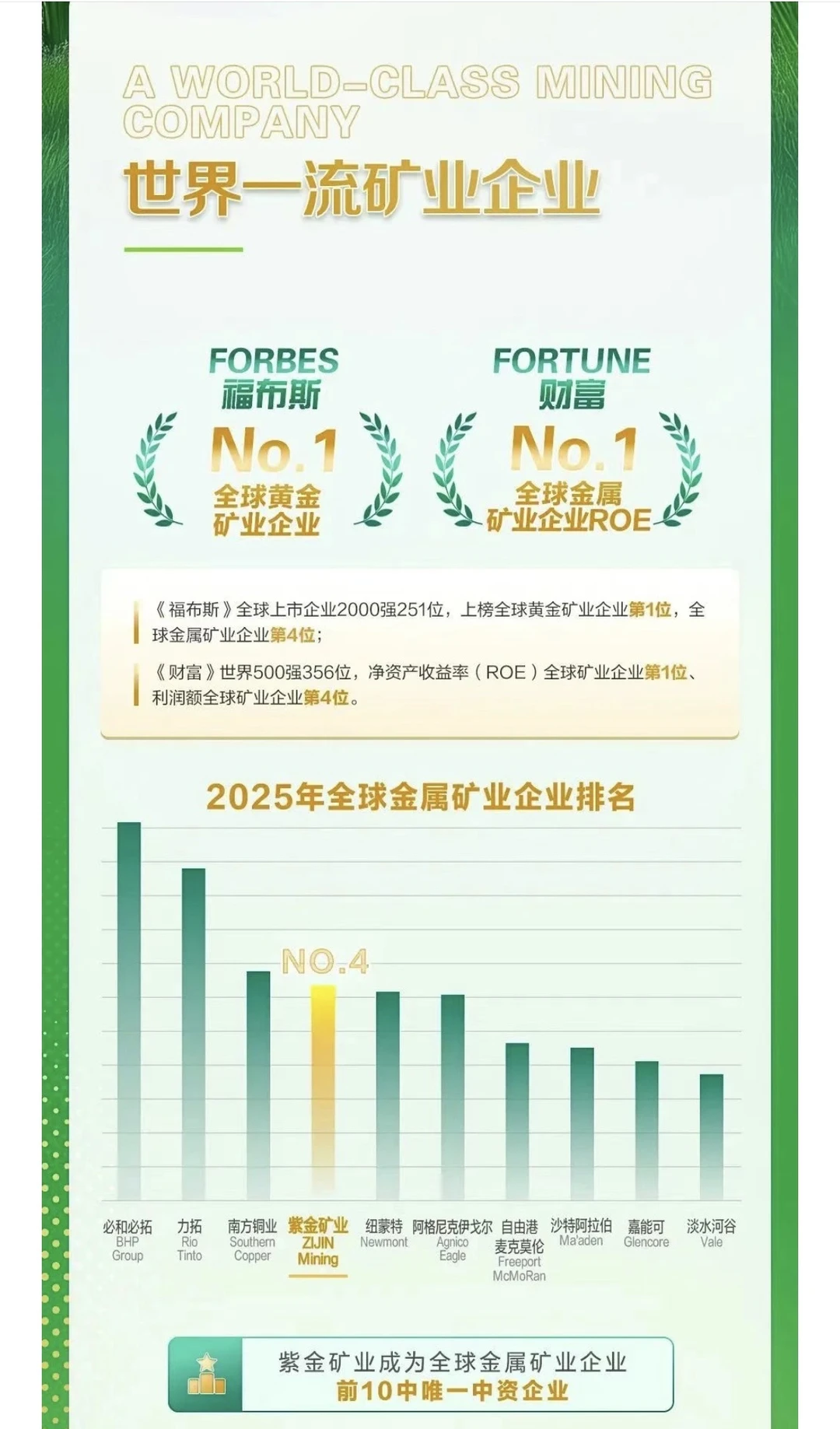 【小语种外派】采矿类外派龙头，紫金矿业