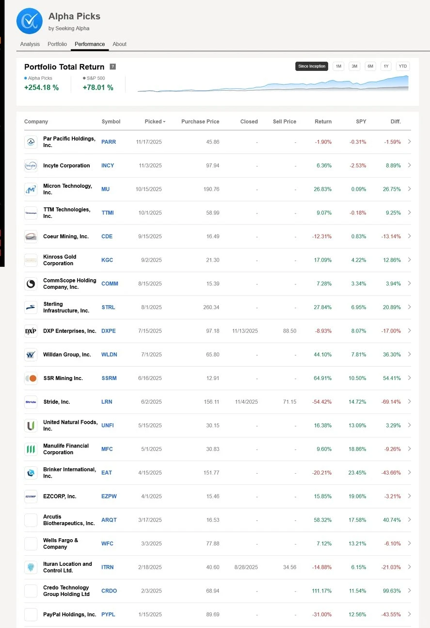 Alpha Picks - 美股中长期智能投资组合