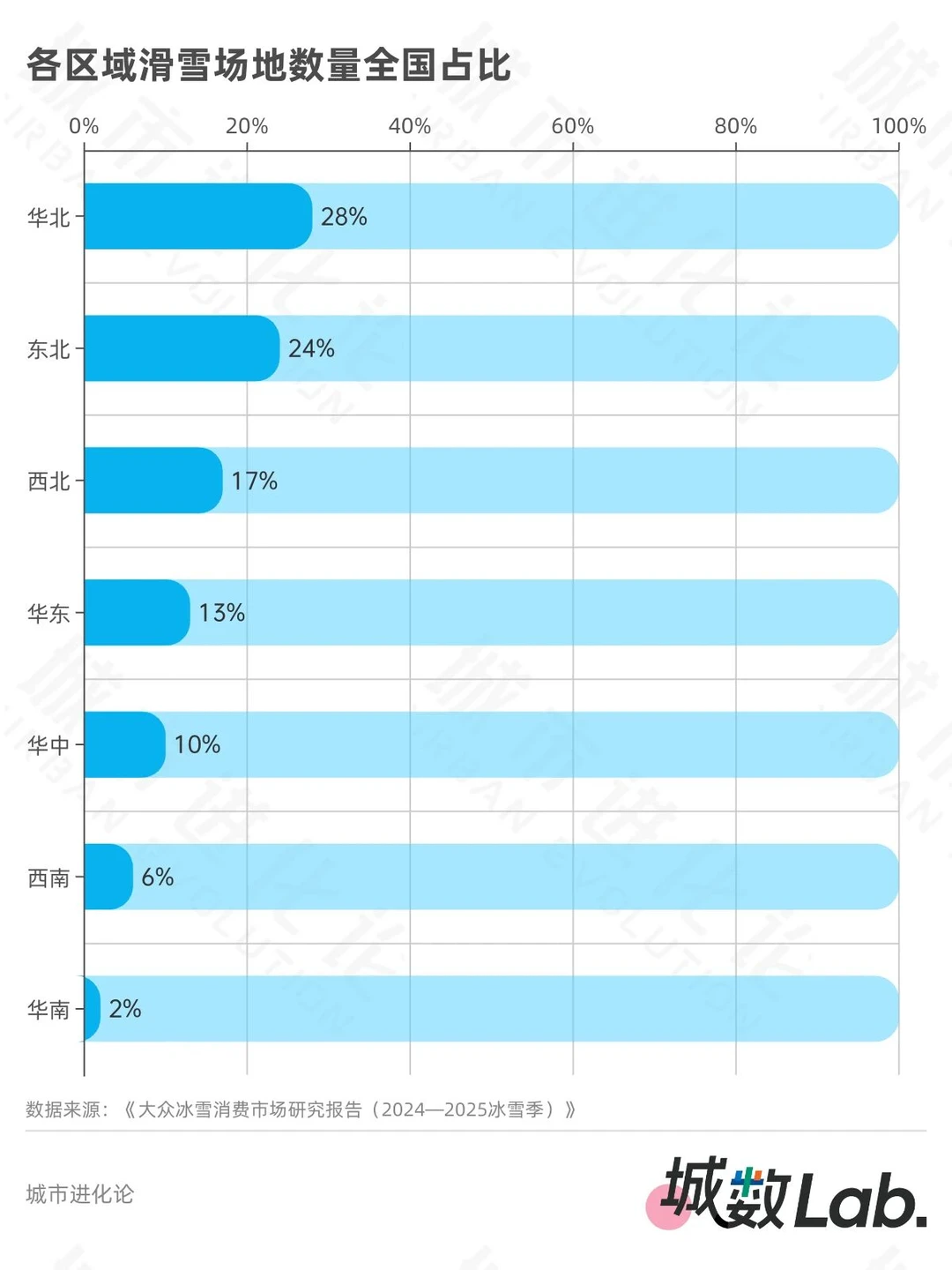 初代冰雪“一哥”，压力来了