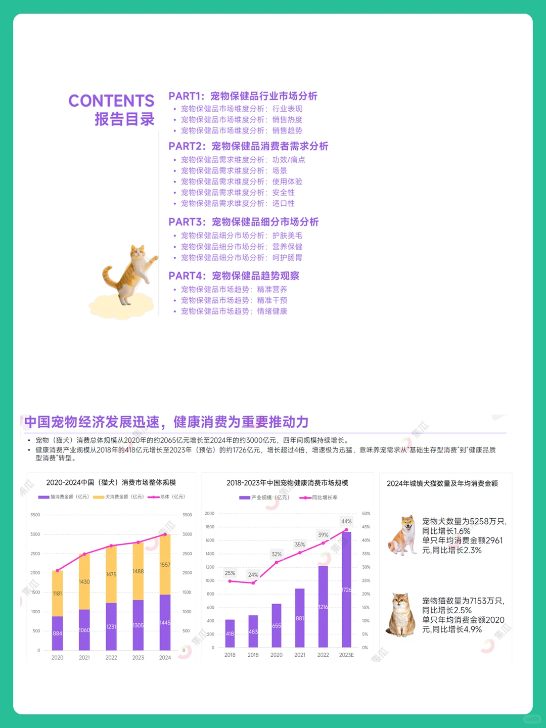 2025年宠物保健品市场趋势洞察报告