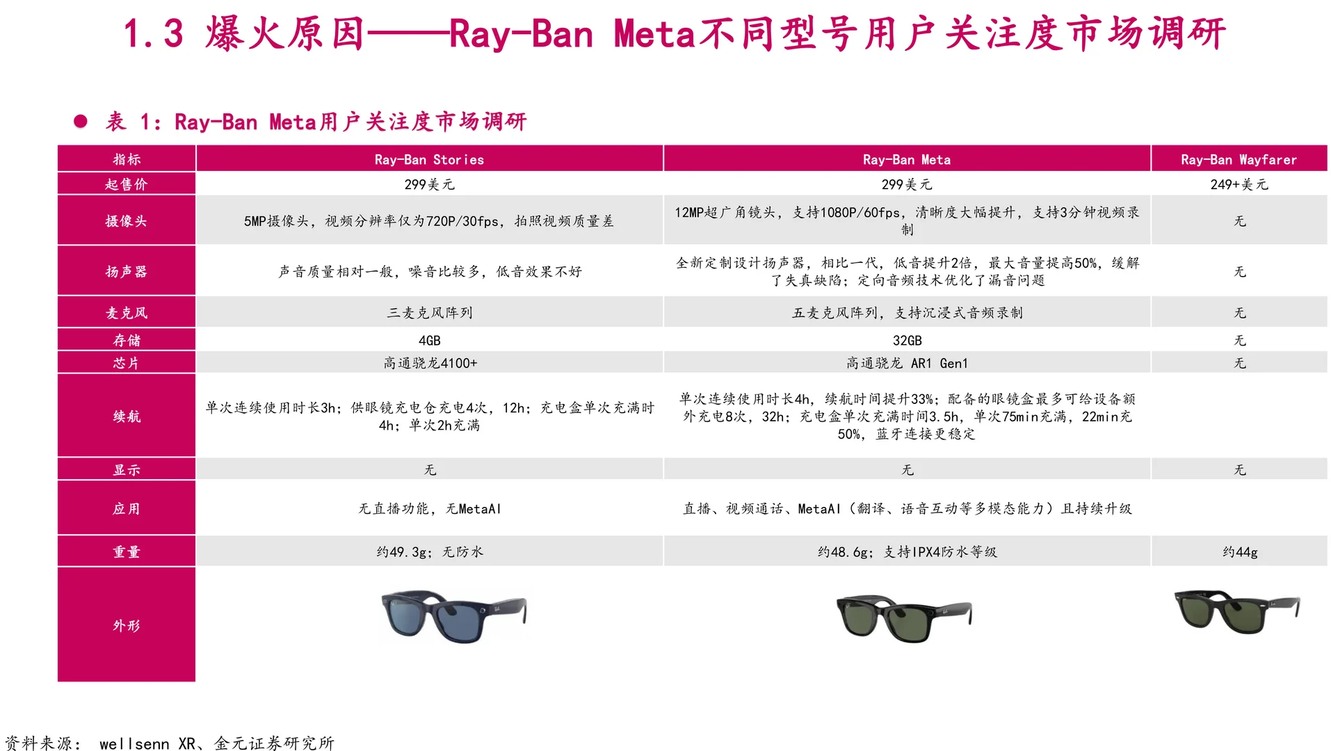 AI眼镜市场空间行业竞争格局及标分析报告