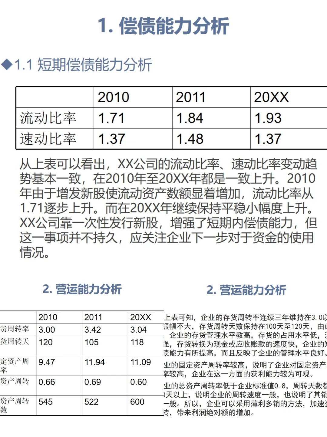 2024年年度财务报表分析报告模板