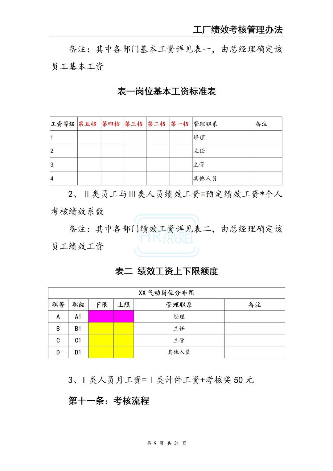 工厂绩效考核管理办法