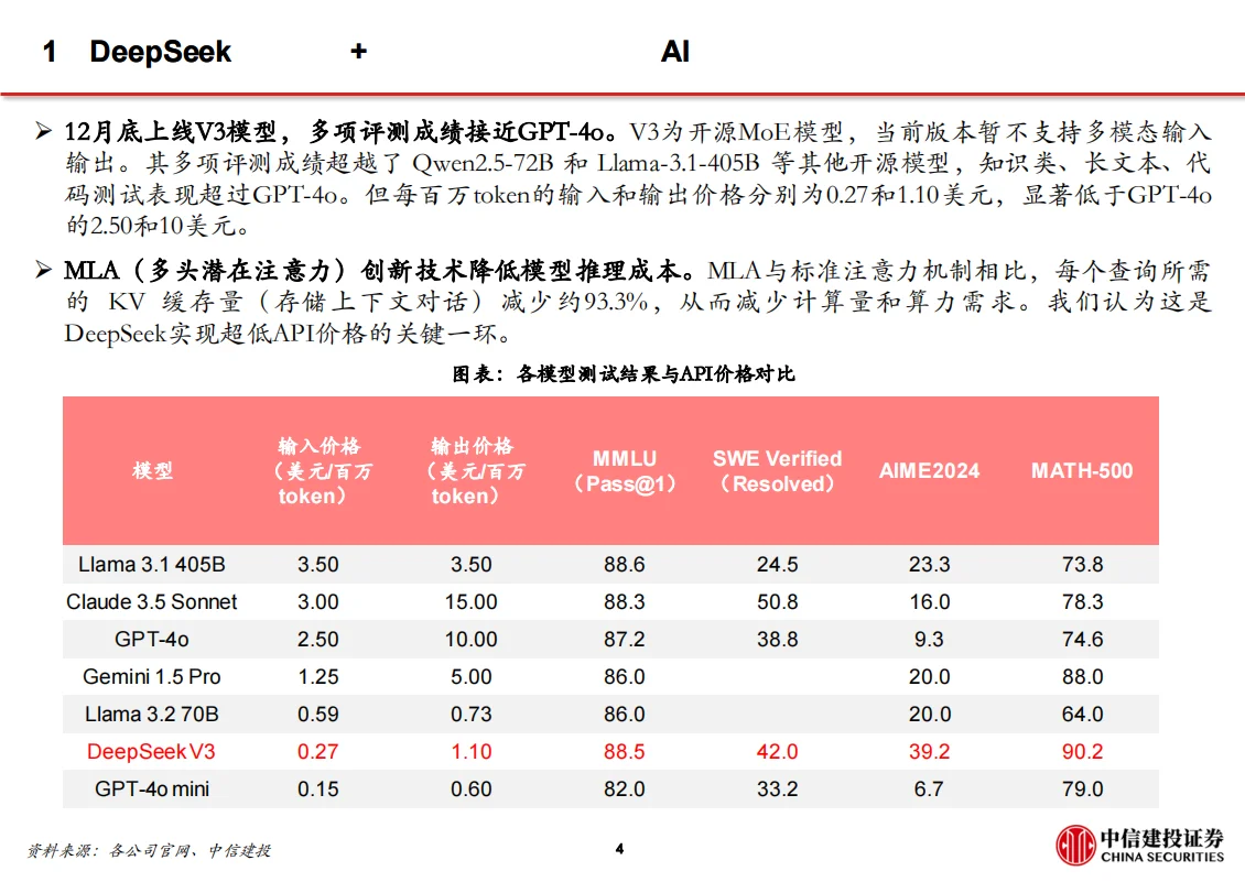 ?【2025AI爆发】DeepSeek技术全解析