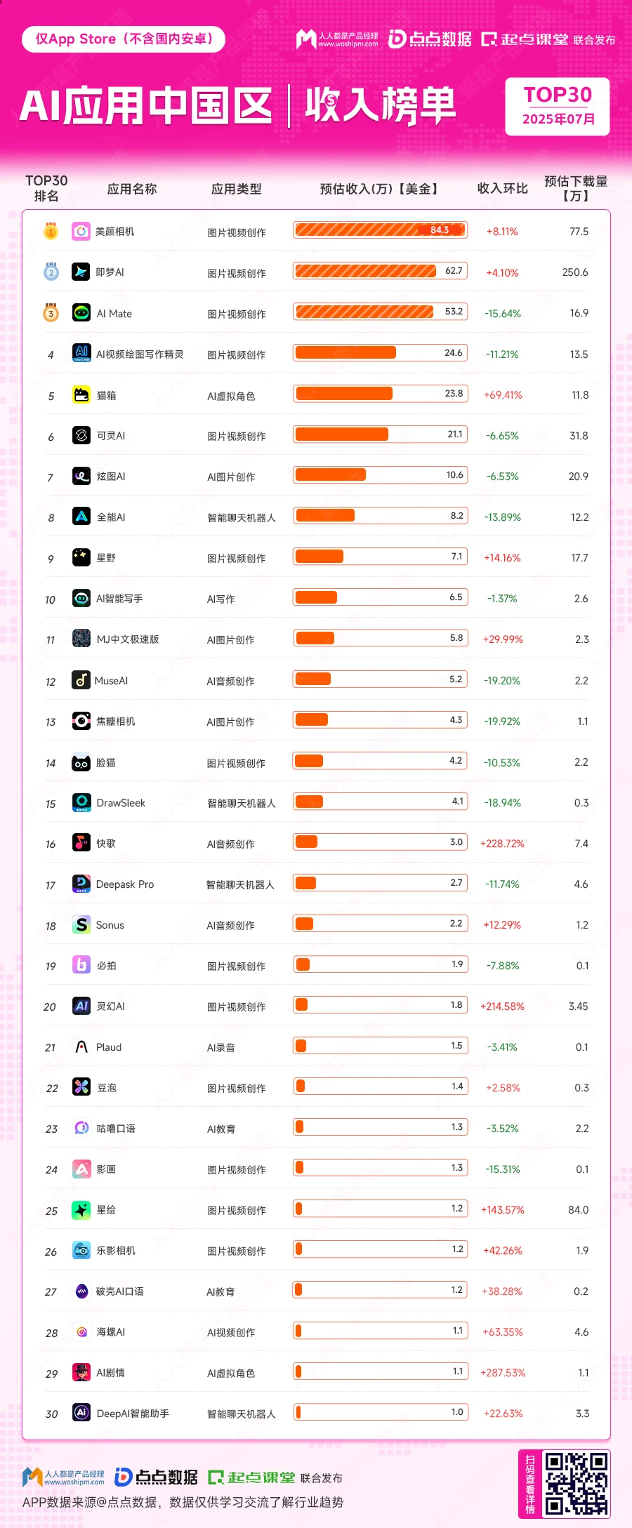 藏不住了！一份榜单看懂全球AI应用现状?