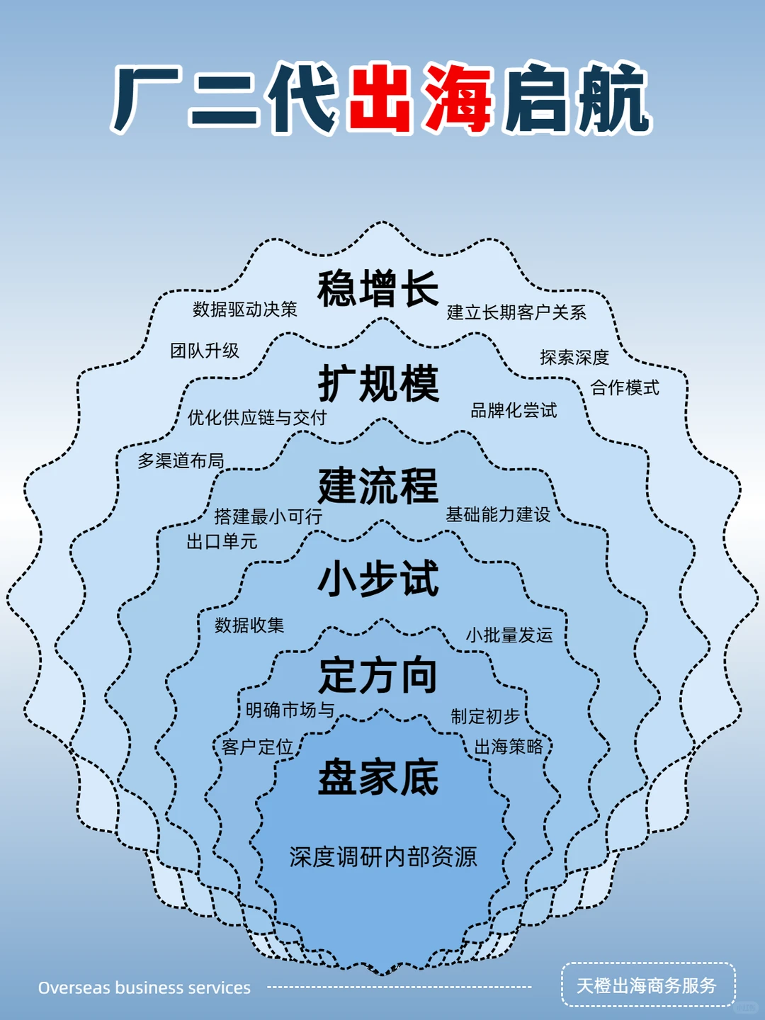厂二代出海启航,企业出海新赛道!