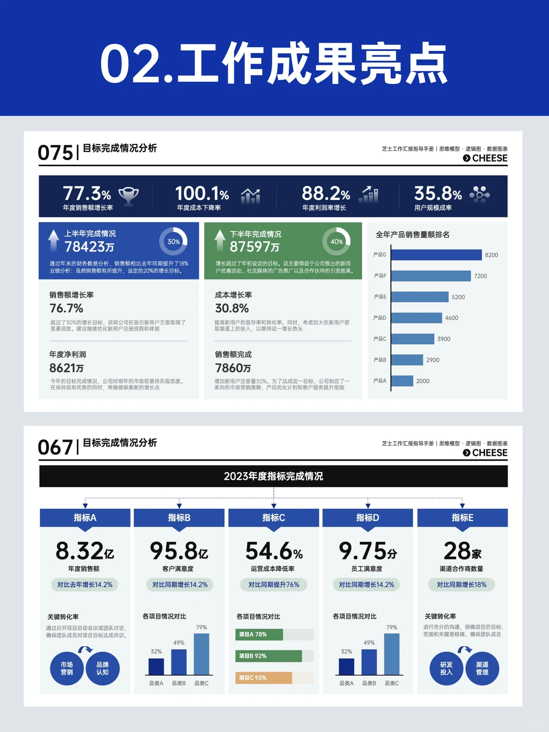 Q1季度总结没头绪？赶紧码住这套模版~