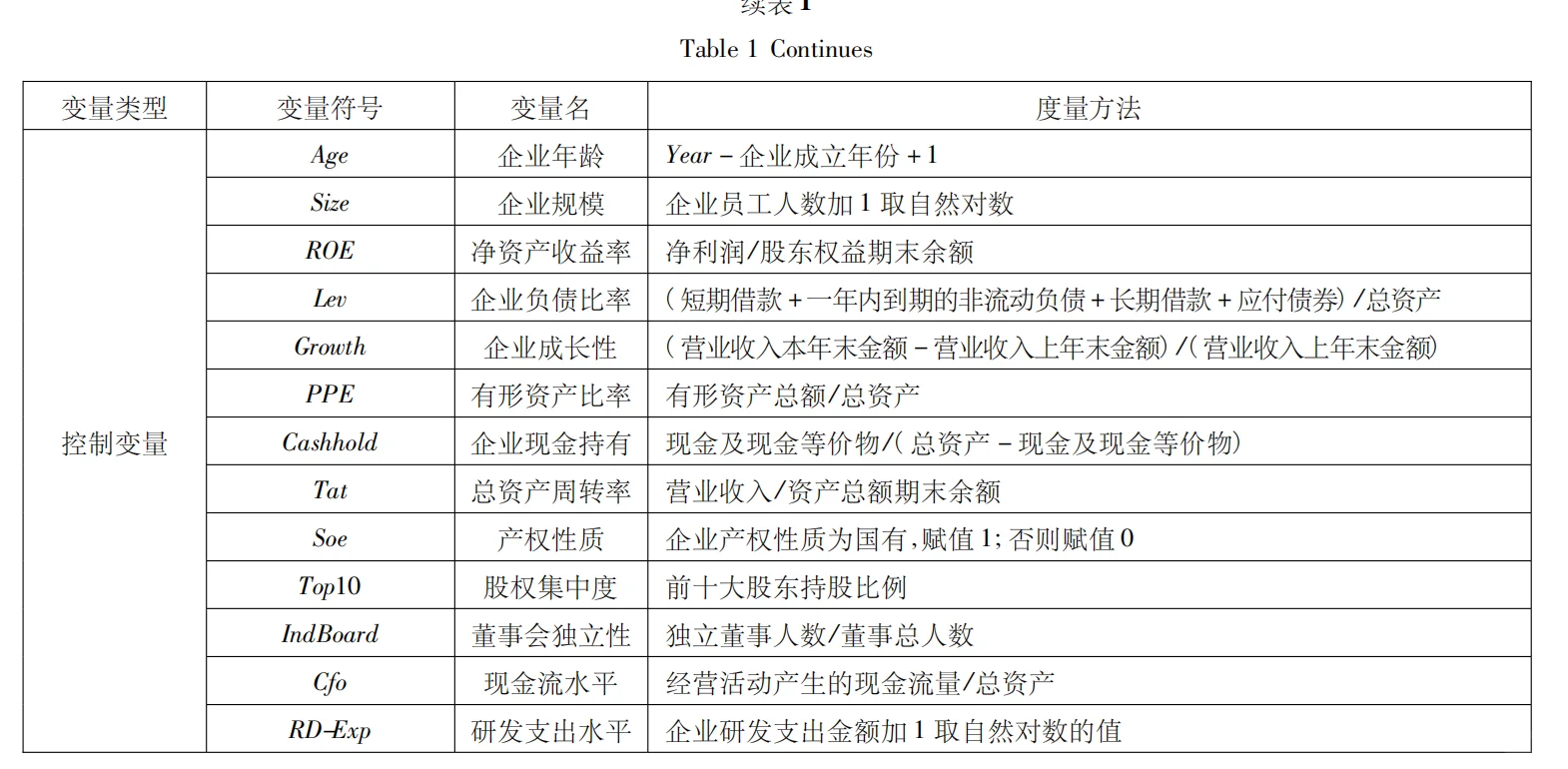 科技成果转移转化与新质生产力培育