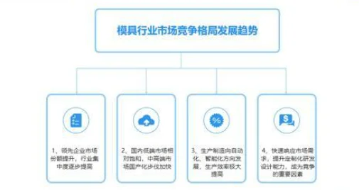2025年中国模具行业竞争格局和发展趋势