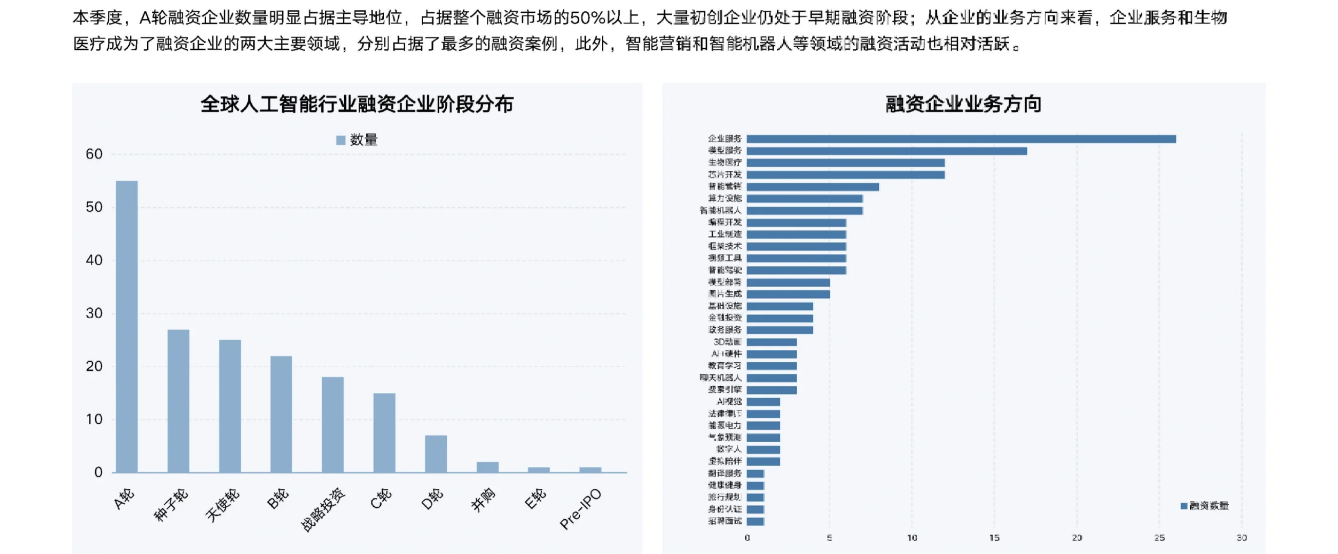 23页报告|2024年第三季度人工智能行业研究