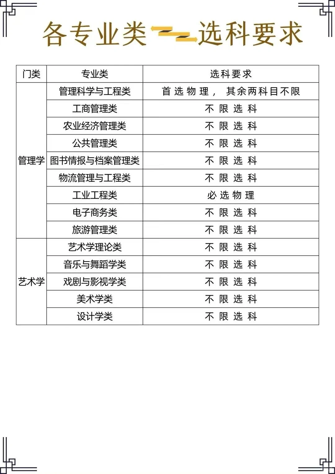 读大学选专业,更要关注行业和产业发展
