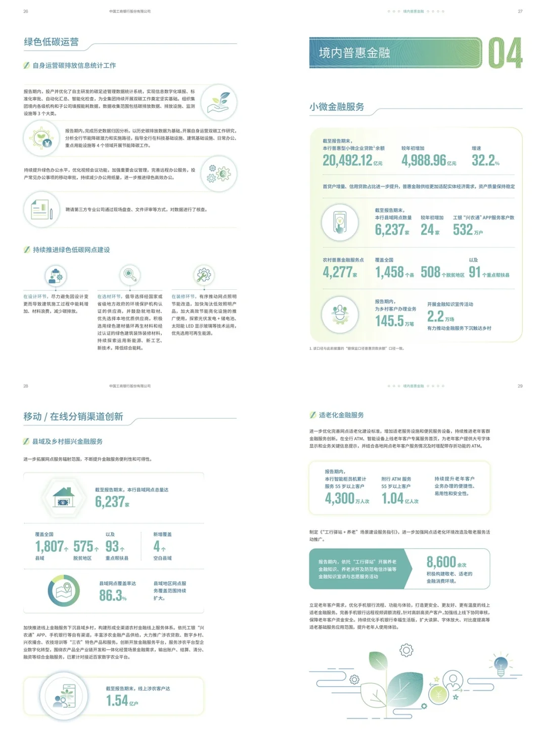 工商Y行2023年ESG报告❗