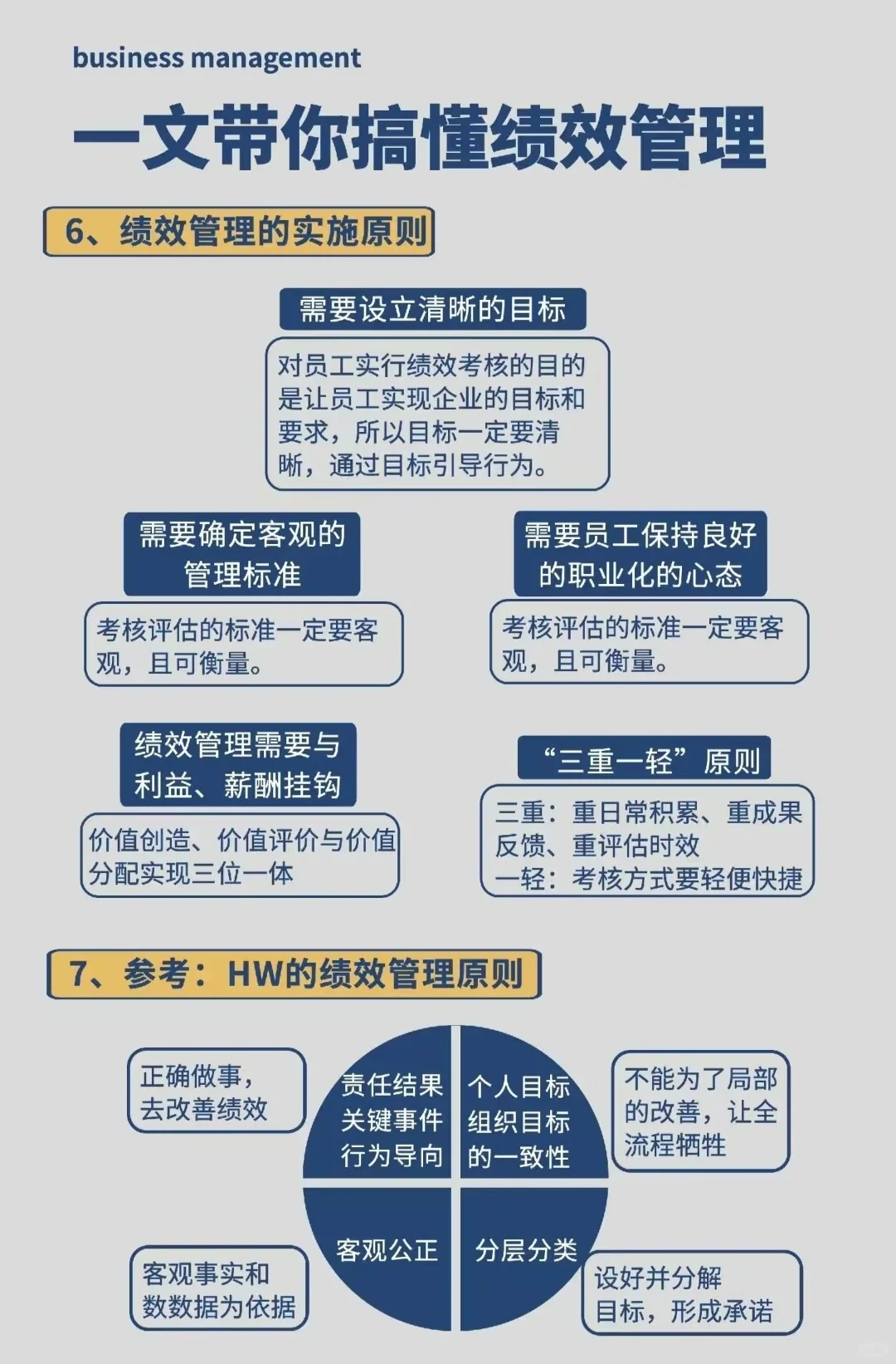 四张图让你搞懂绩效管理