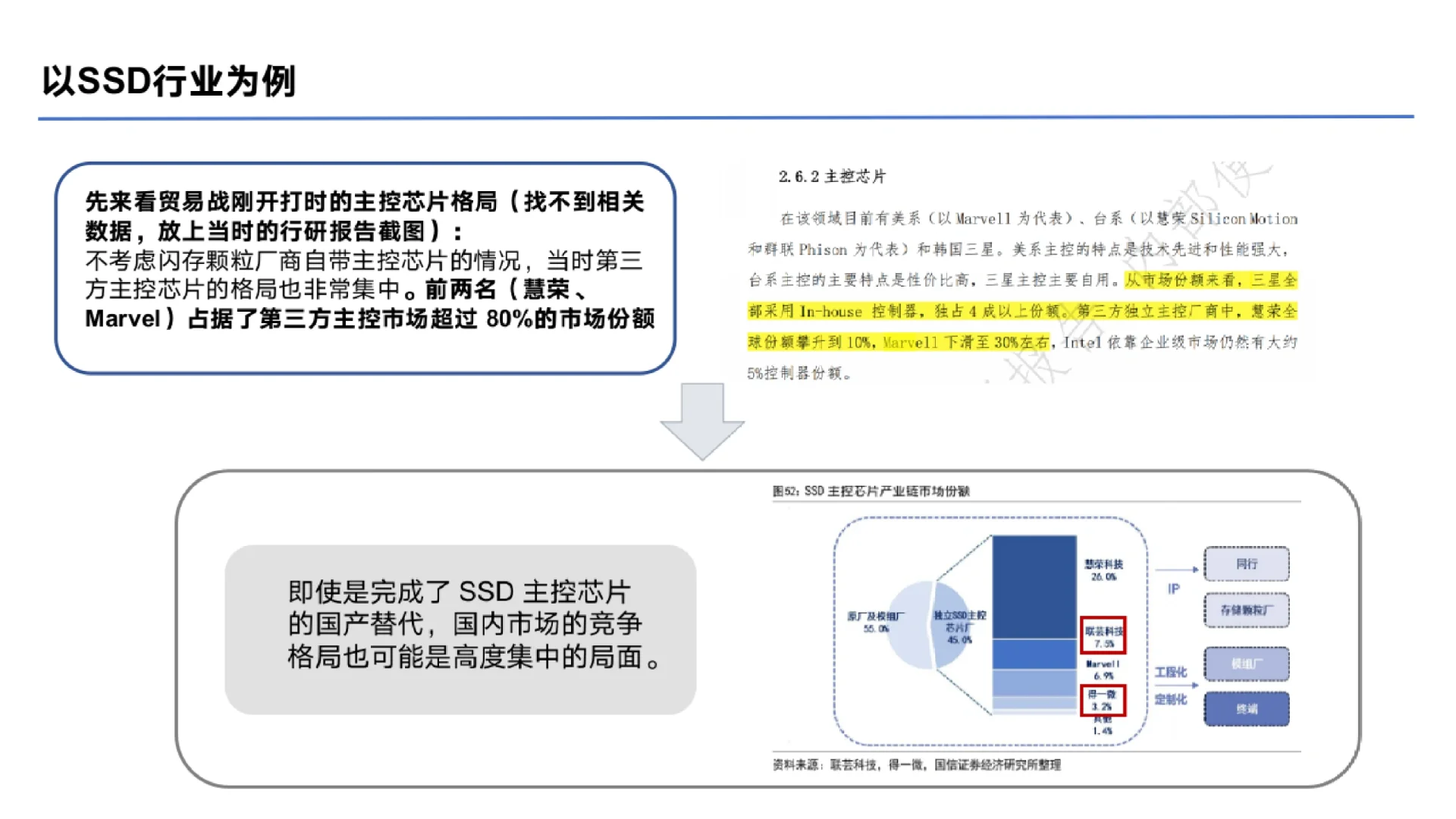 投研方法论：如何分析竞争格局（二）