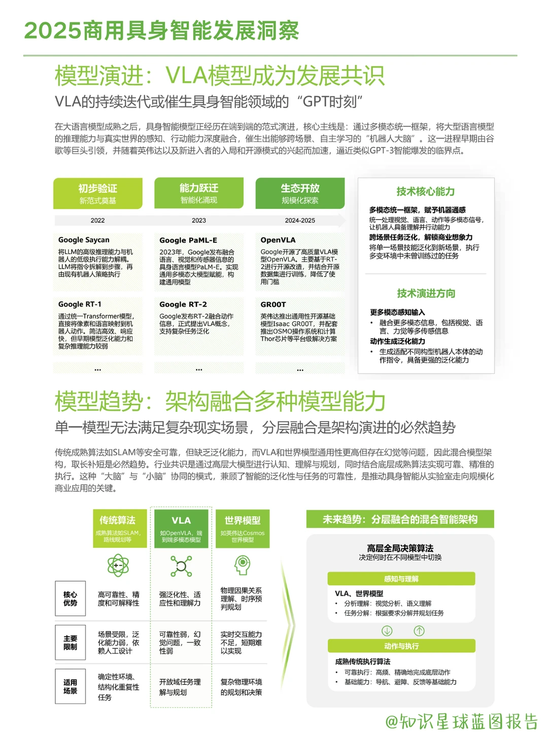 2025商用具身智能发展洞察及应用场景