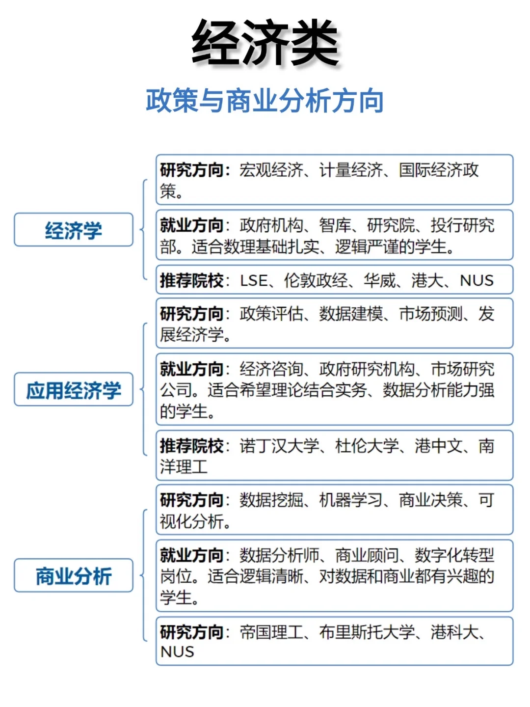 商科专业太多?这一步决定你未来收入