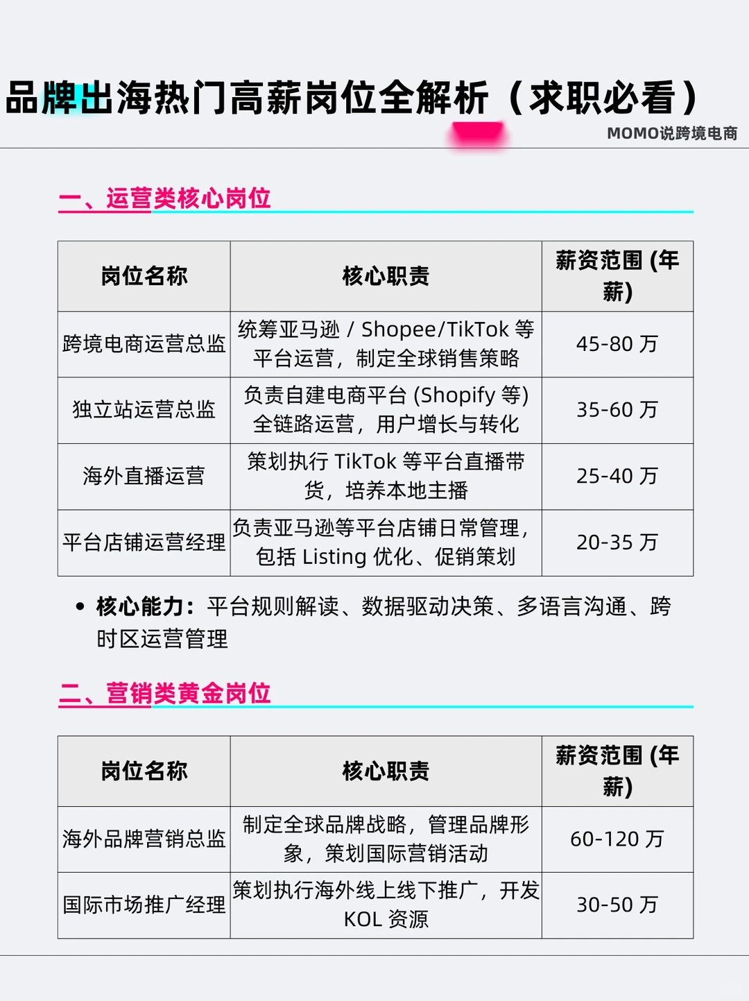 跨境出海热门高薪岗位全解析（求职必看）