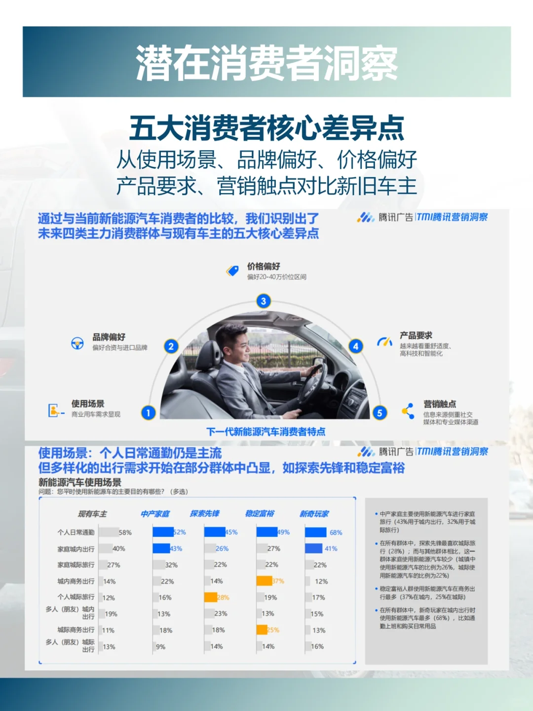 新能源汽车消费者洞察研究报告???