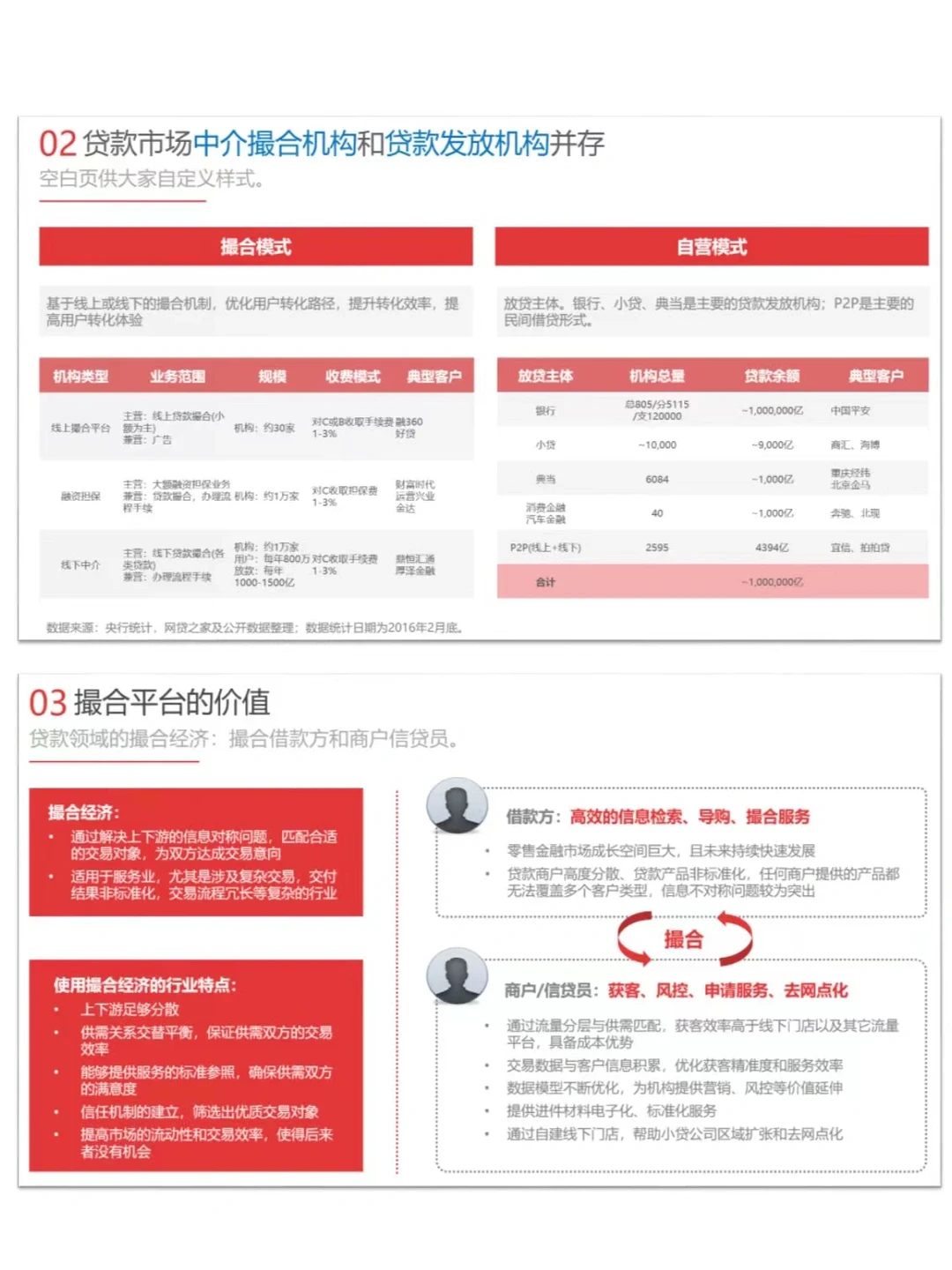 每天投资自己|今天学习5️⃣步竞争对手分析法