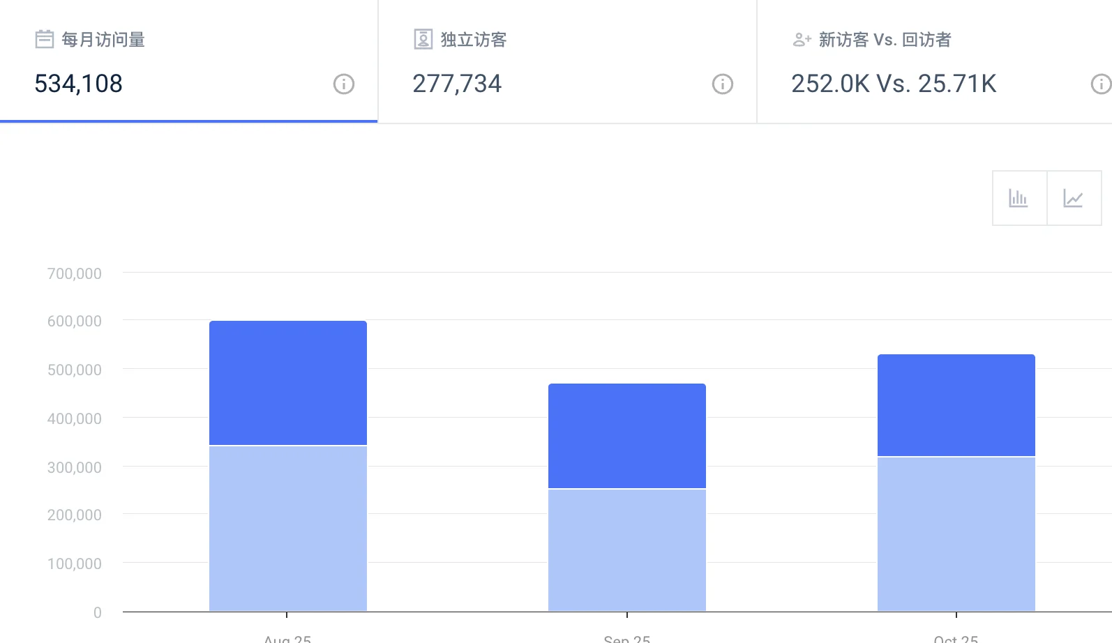 扒光同行后,我发现了赚钱最短路径