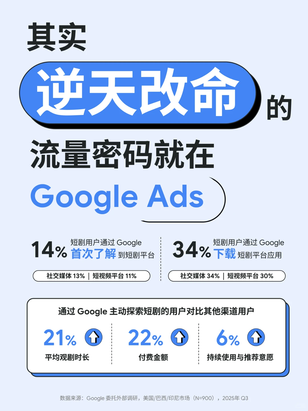 短剧｜2026年海外短剧市场规模预计＄60亿