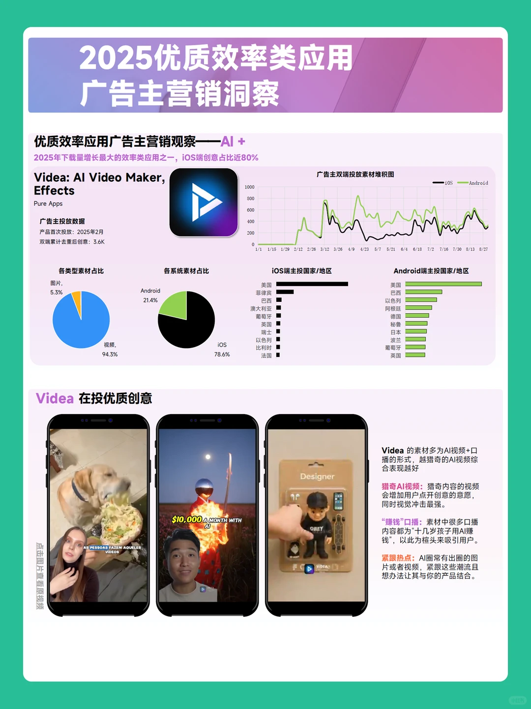 2025效率类软件营销趋势洞察报告