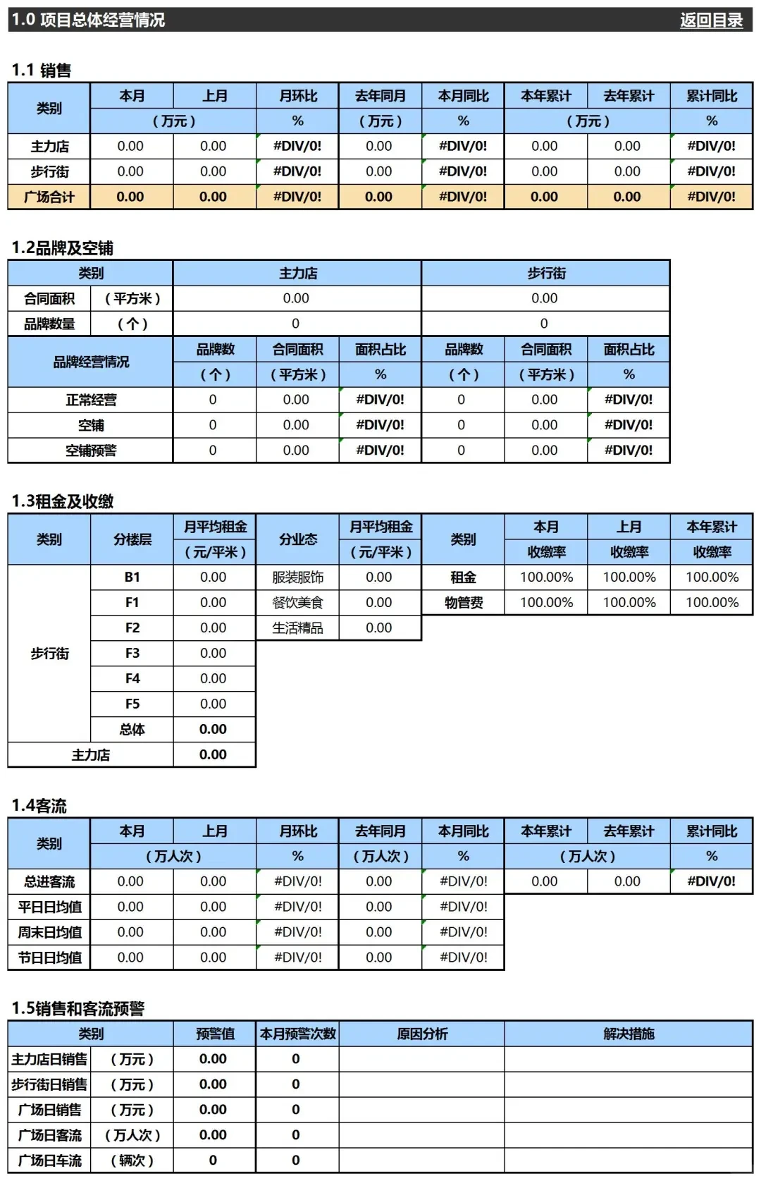 购物中心这样做你的招商会爆满