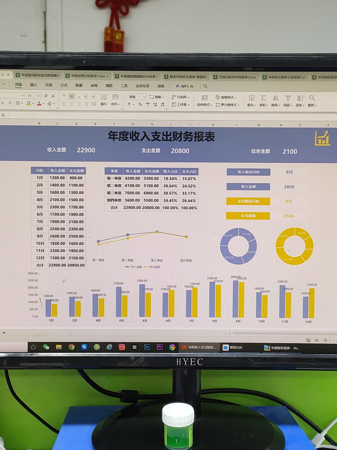 年底了，有了这些年度财务报表，过个好年