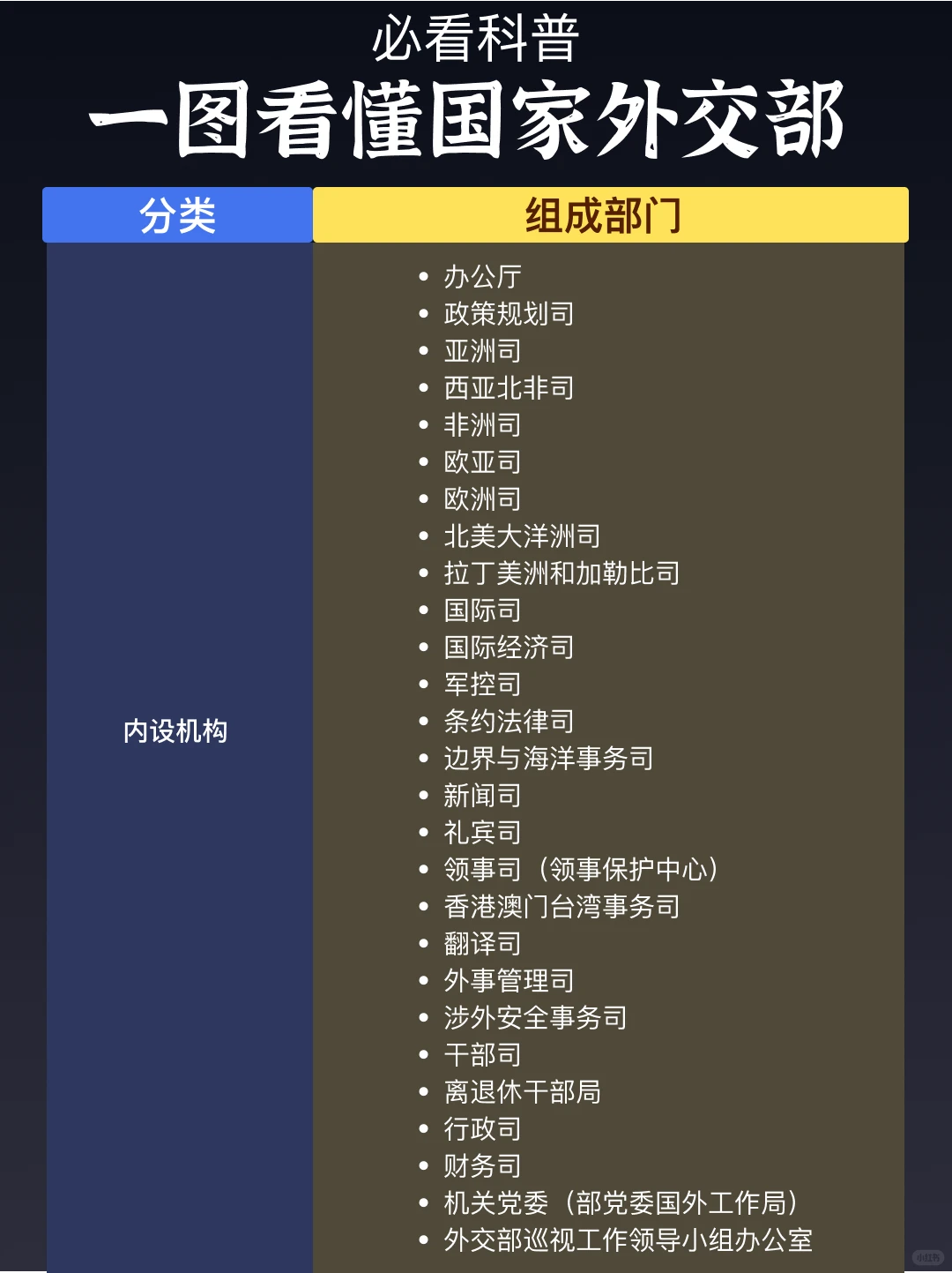 一图看懂国家外交部⭐️必看科普
