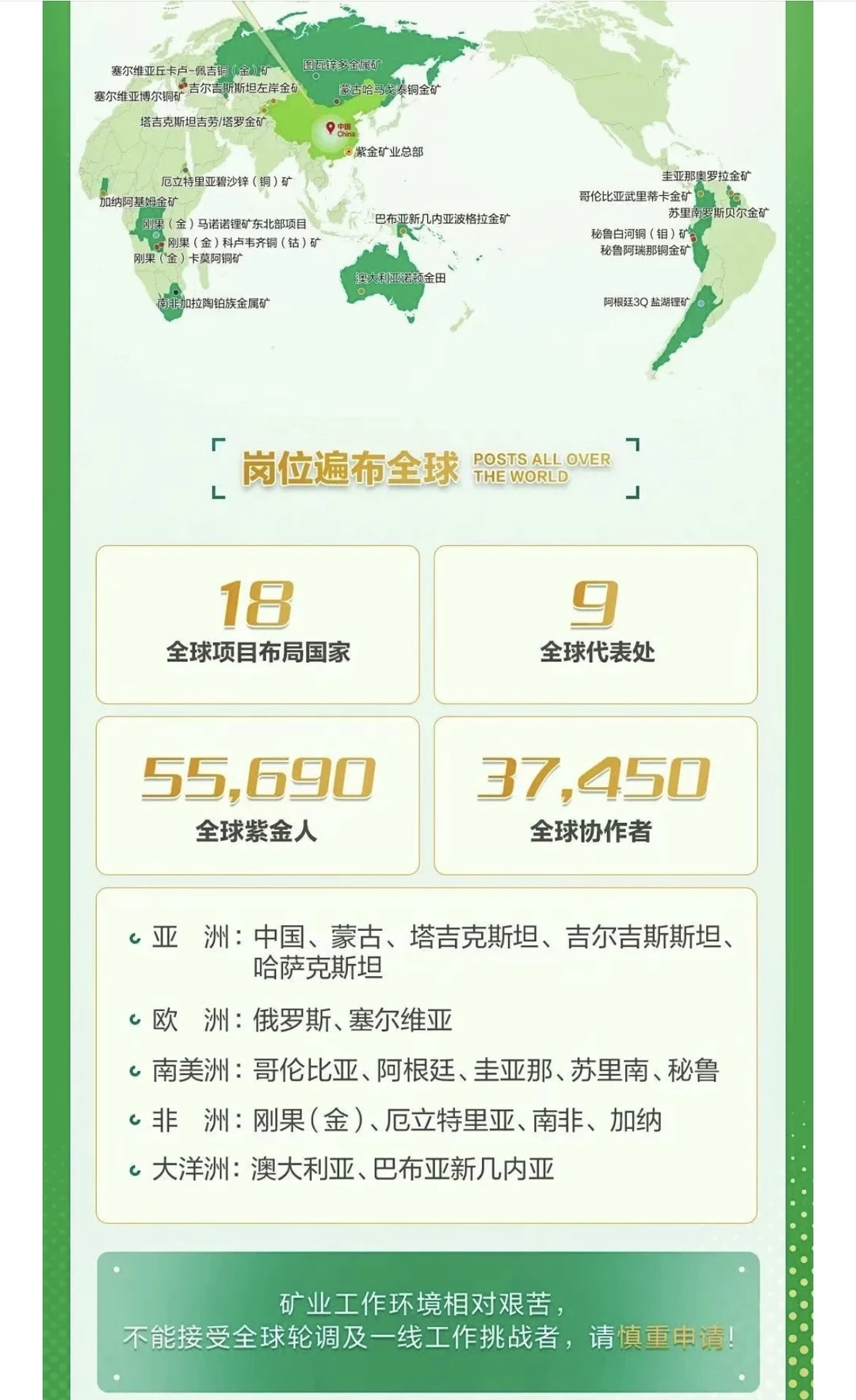 【小语种外派】采矿类外派龙头，紫金矿业