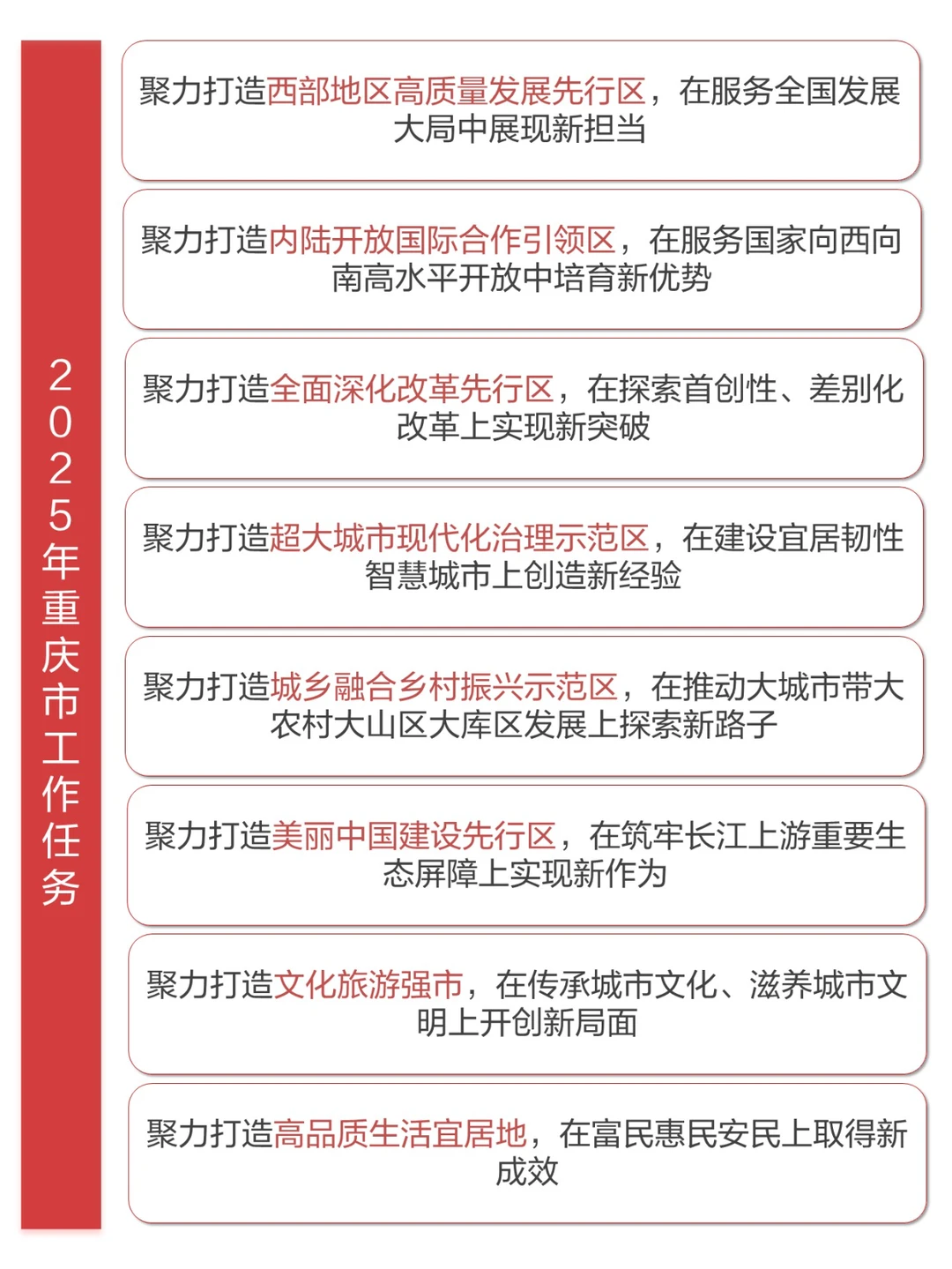 重庆新质生产力系列-2025年重庆市政府报告