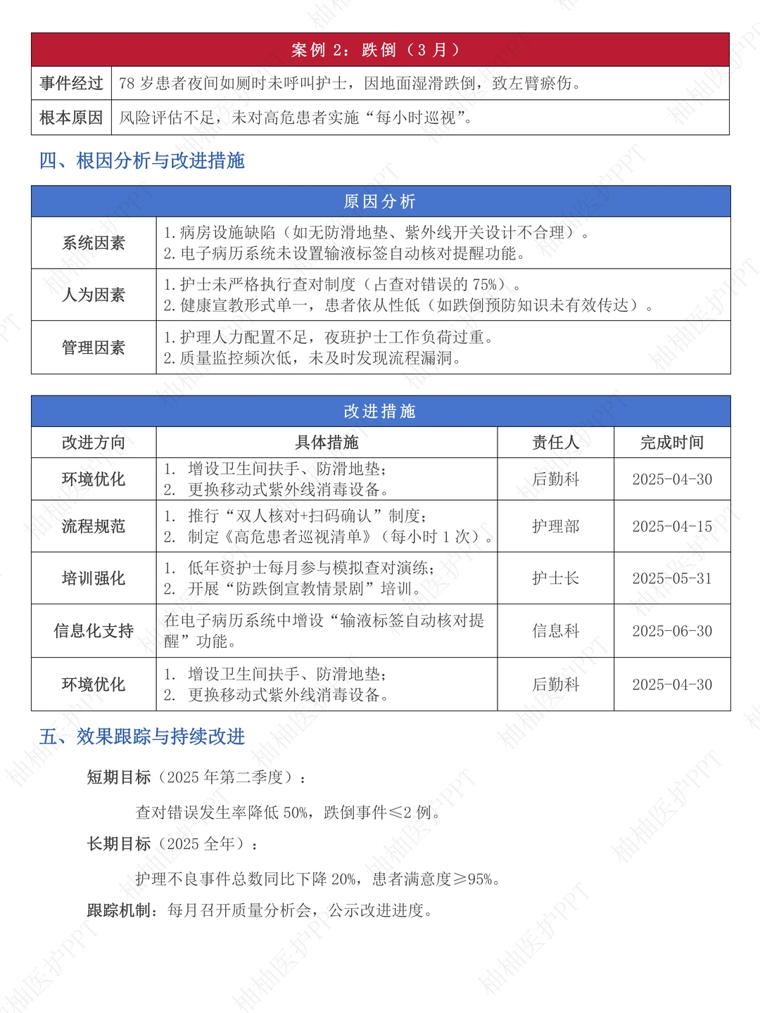 新鲜出炉！2025年第一季度护理不良事件总结
