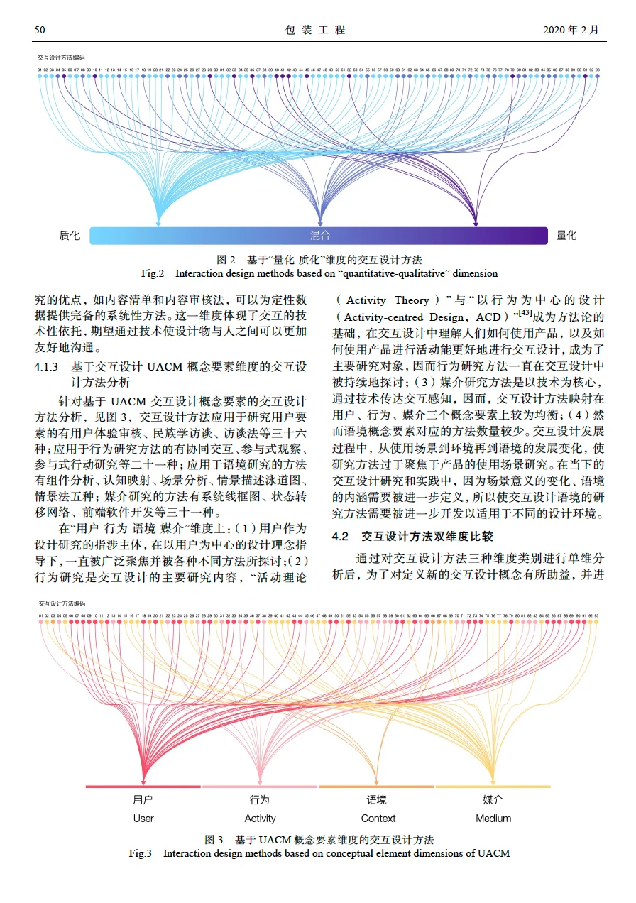 交互设计研究方法有哪些?