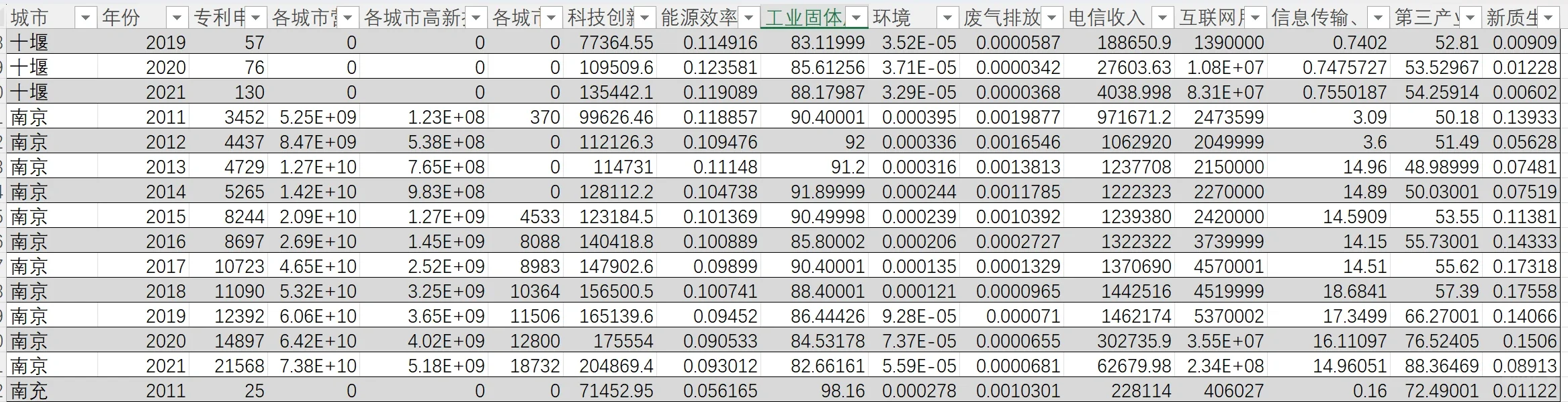 重磅推出!地级市新质生产力数据~