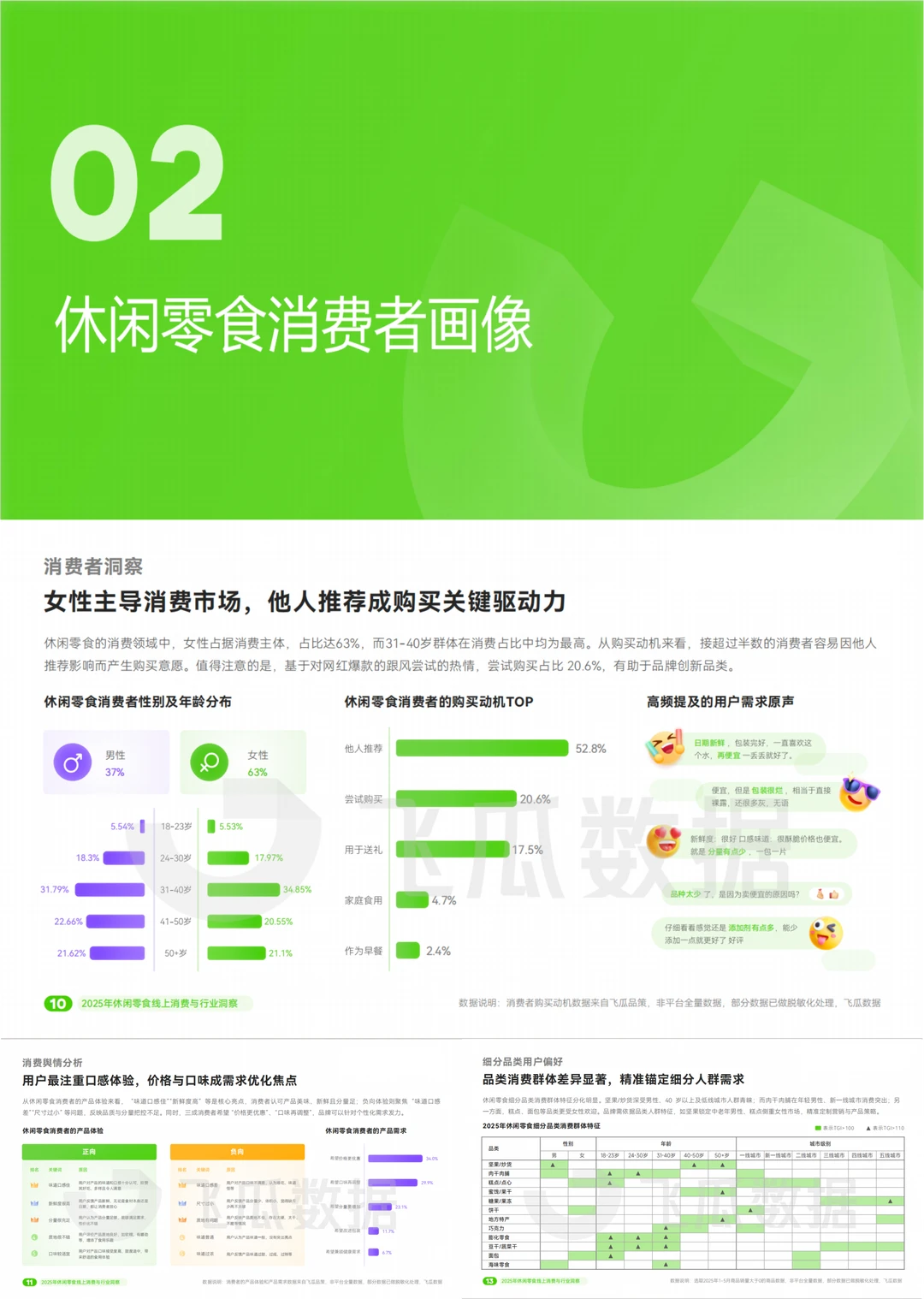✨【2025年零食新机遇！销量暴增157%】✨