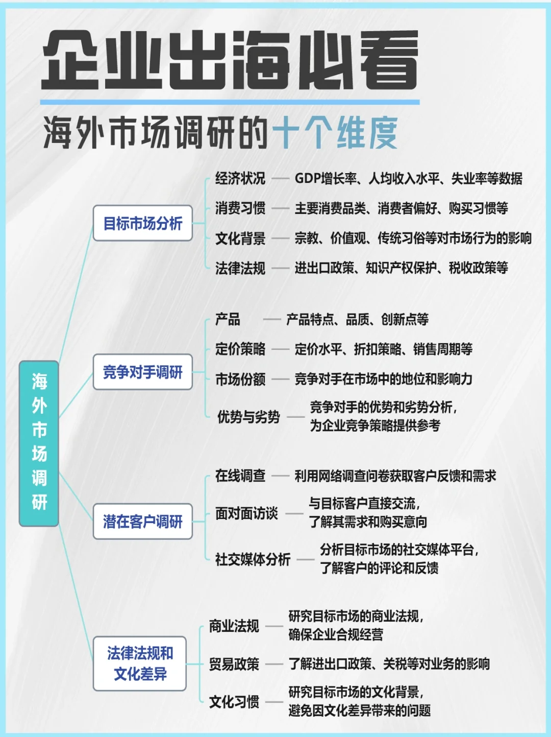 企业出海必看｜海外市场调研的10个关键维度