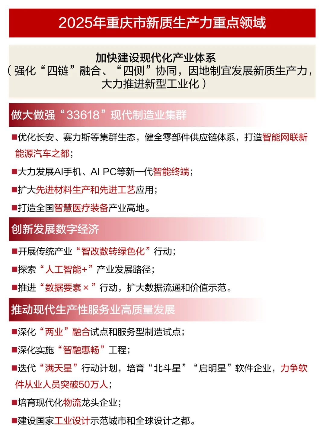 重庆新质生产力系列-2025年重庆市政府报告