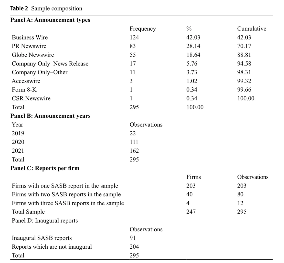 ESG报告真的提供了对投资者有用的信息吗？