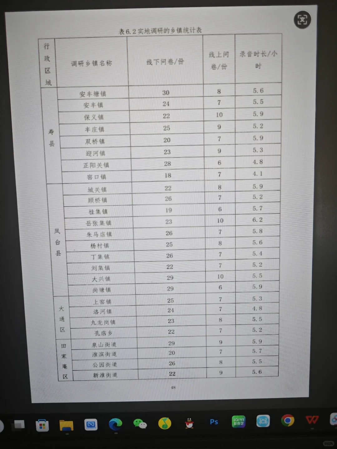 挑战杯大挑哲学社科省奖?调查报告