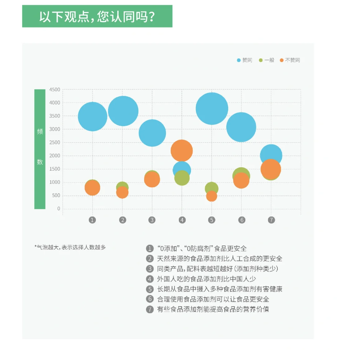 16页报告|2023中国消费者食品添加剂认知