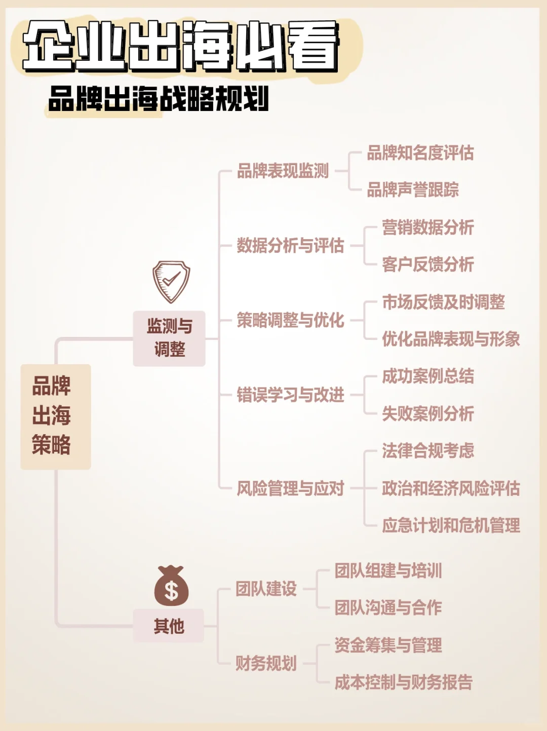 企业出海必看｜品牌出海战略规划与实践指南