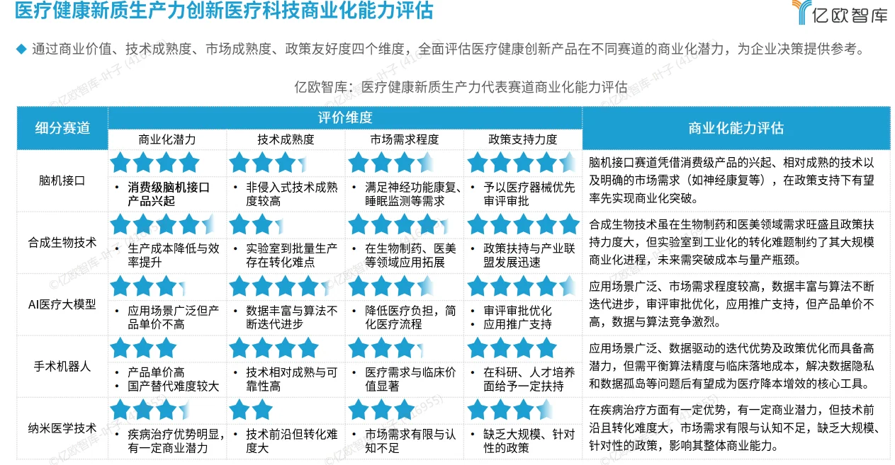 AI医疗新质生产力的行研报告