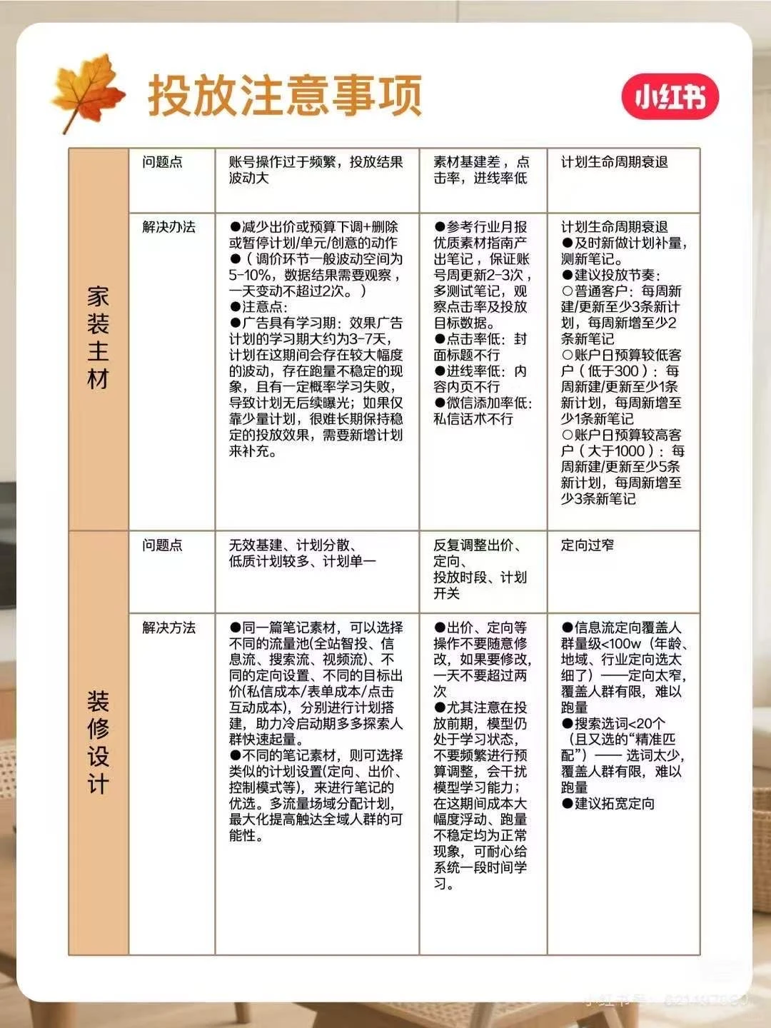 小红书11月份家装行业月报来啦❗️