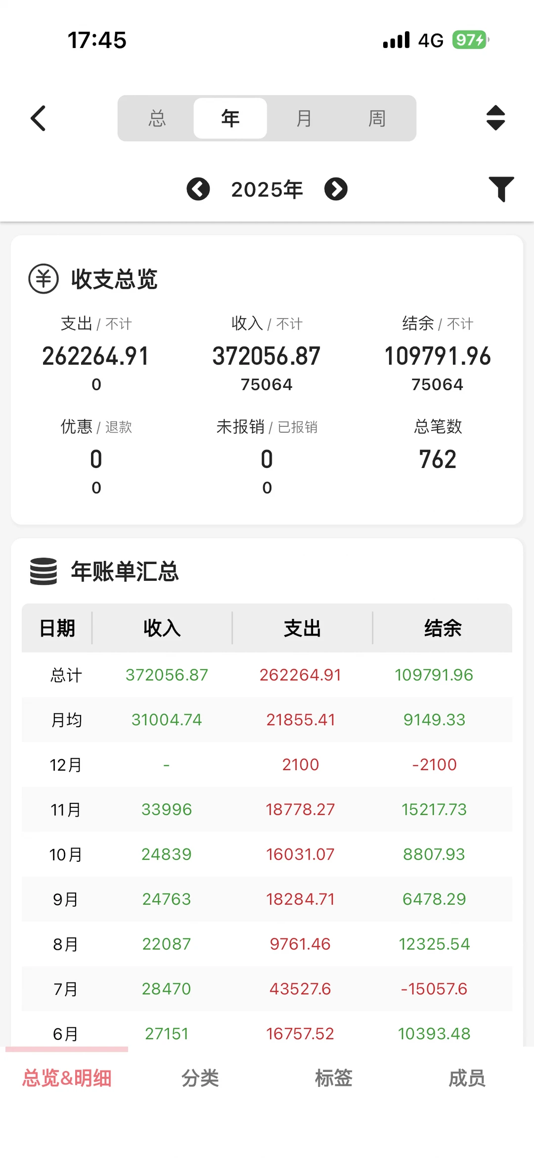 成都一家三口十一月消费复盘