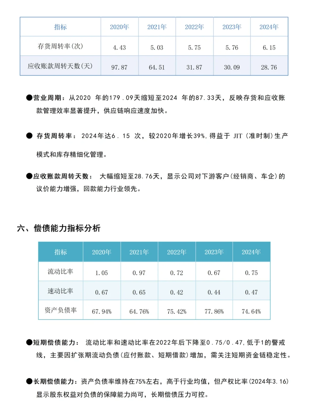 优秀财务报告分析——比亚迪集团为例