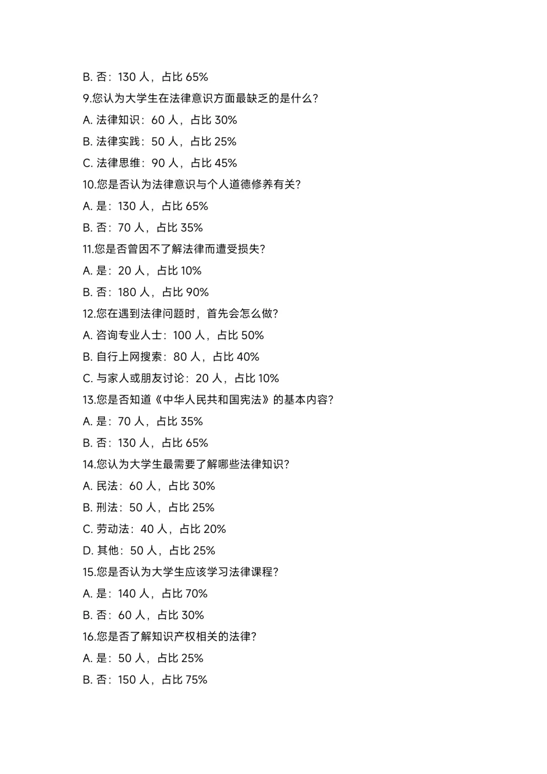 大学生法律意识调查报告！成品！含数据图表