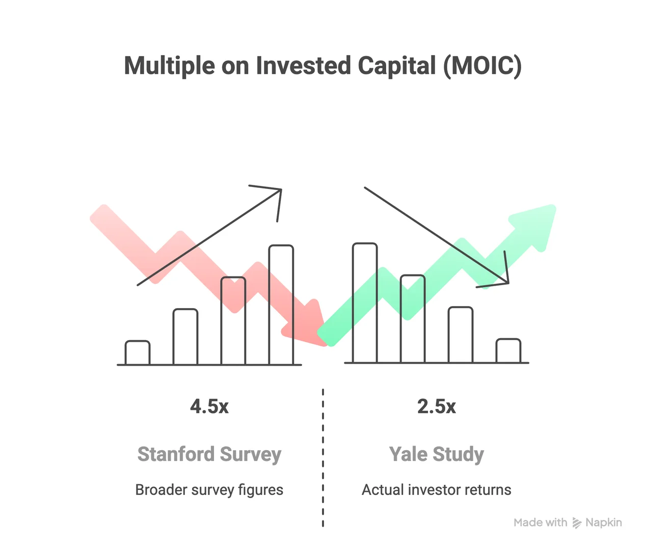 ㊙️耶鲁研究揭秘近期收购美国小公司运营回报
