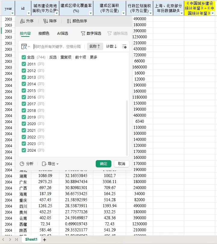 2003-2024年全国31省城市建成区绿化覆盖率